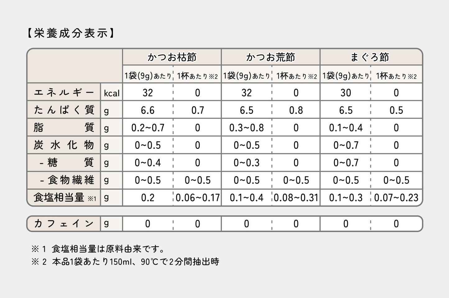 【ギフトラッピング付】飲み比べ15個セット