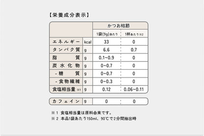 【ギフトラッピング付】かつお枯節 15個セット