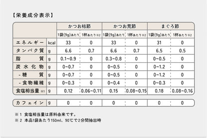 【ギフトラッピング付】まぐろ節 30個セット